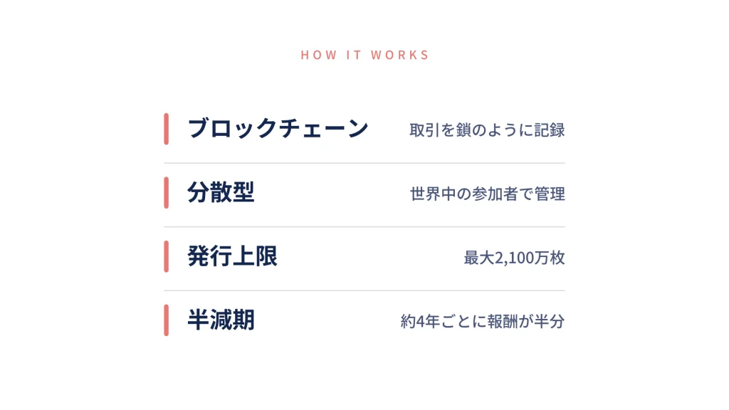 ビットコインの仕組み:ブロックチェーン・分散型・発行上限・半減期