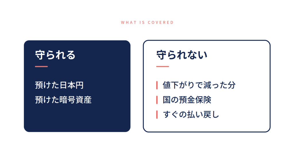取引所の倒産時に守られるものと守られないものの比較図