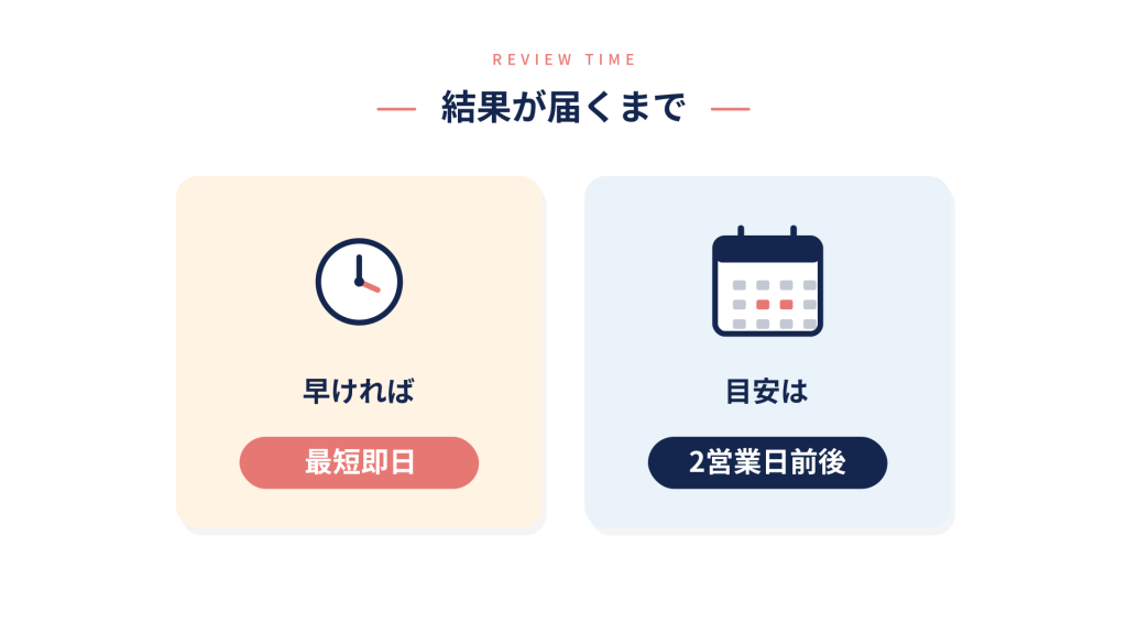 コインチェックの審査時間は最短即日、目安は2営業日前後