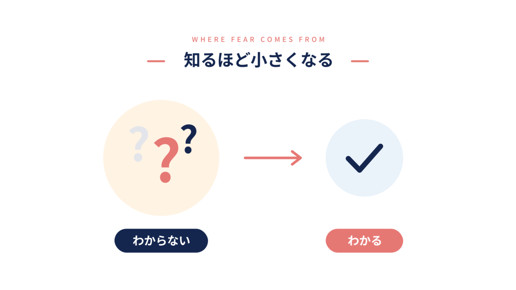 仮想通貨の怖さは知るほど小さくなることを示すイラスト
