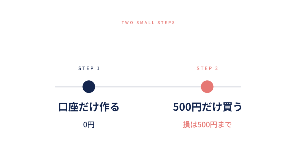 怖さが残る人向けの2段階の始め方